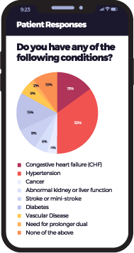 Results_Screen_20200129 Do you have any of the folling conditions? Image