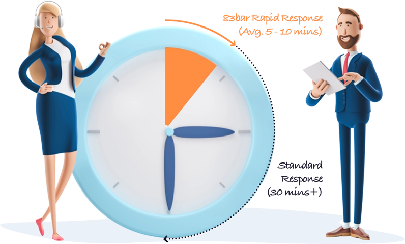 clock-response