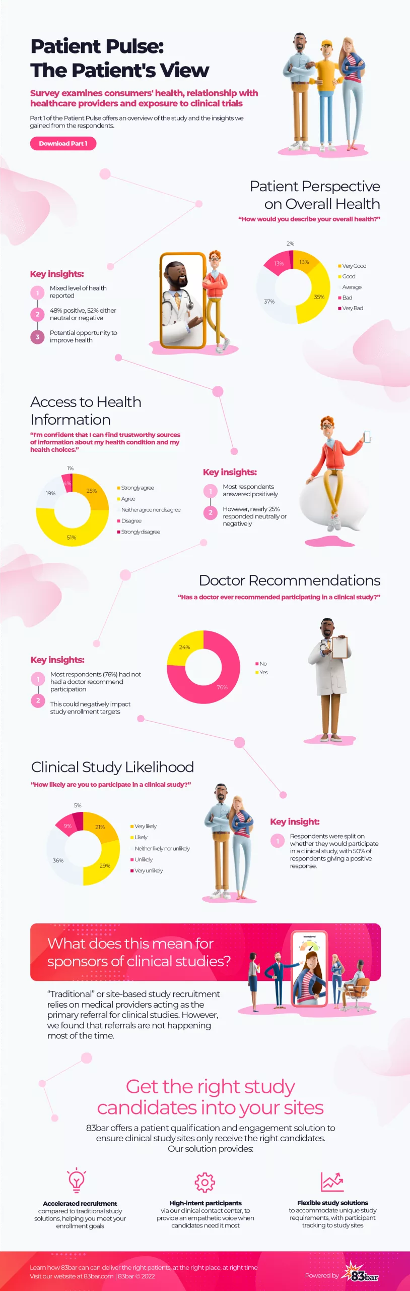 83bar_Patient Pulse_Infographic_20221101